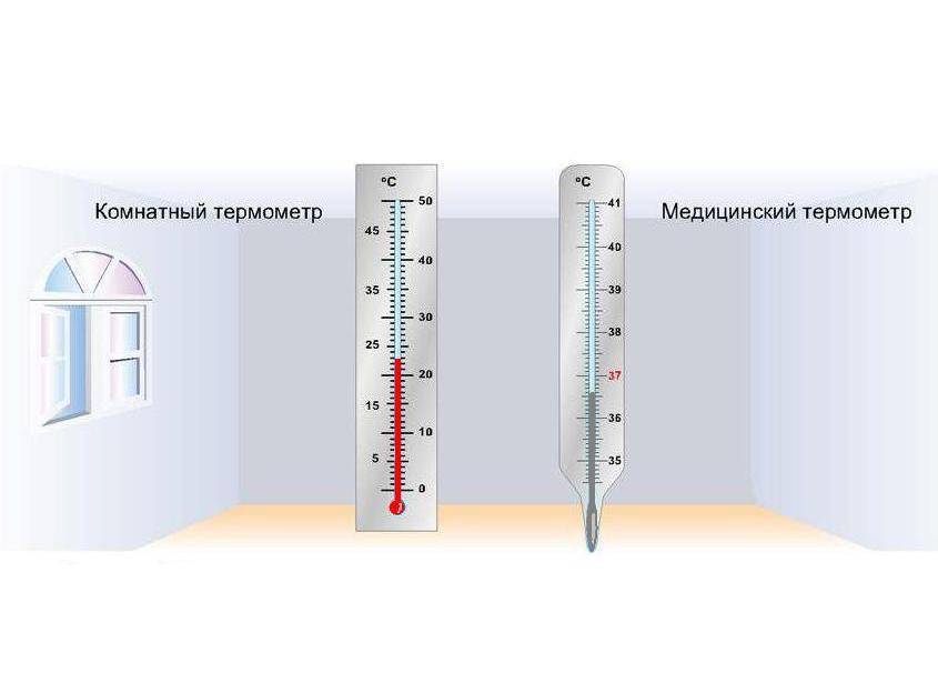 Поместить термометр. Погрешность термометра. Погрешность температуры термометра. Погрешность измерения температуры термометром. Погрешность медицинского термометра.