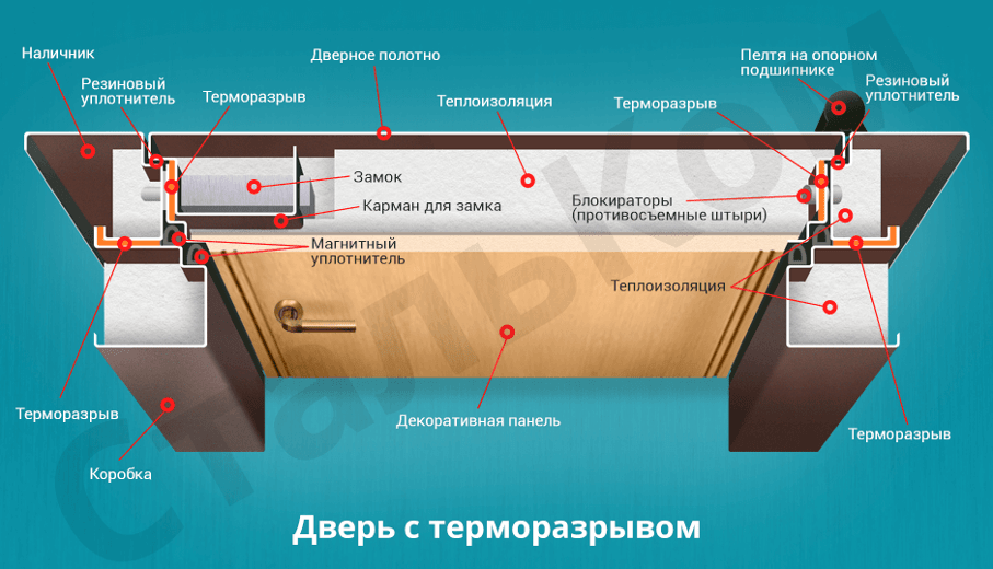Входные двери с терморазрывом: достоинства и недостатки :: syl.ru