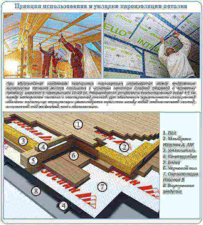 Какой стороной класть пароизоляцию к утеплителю на потолок, пол и стены, технология и возможные ошибки