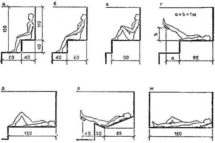 Полки в парилке размеры чертеж