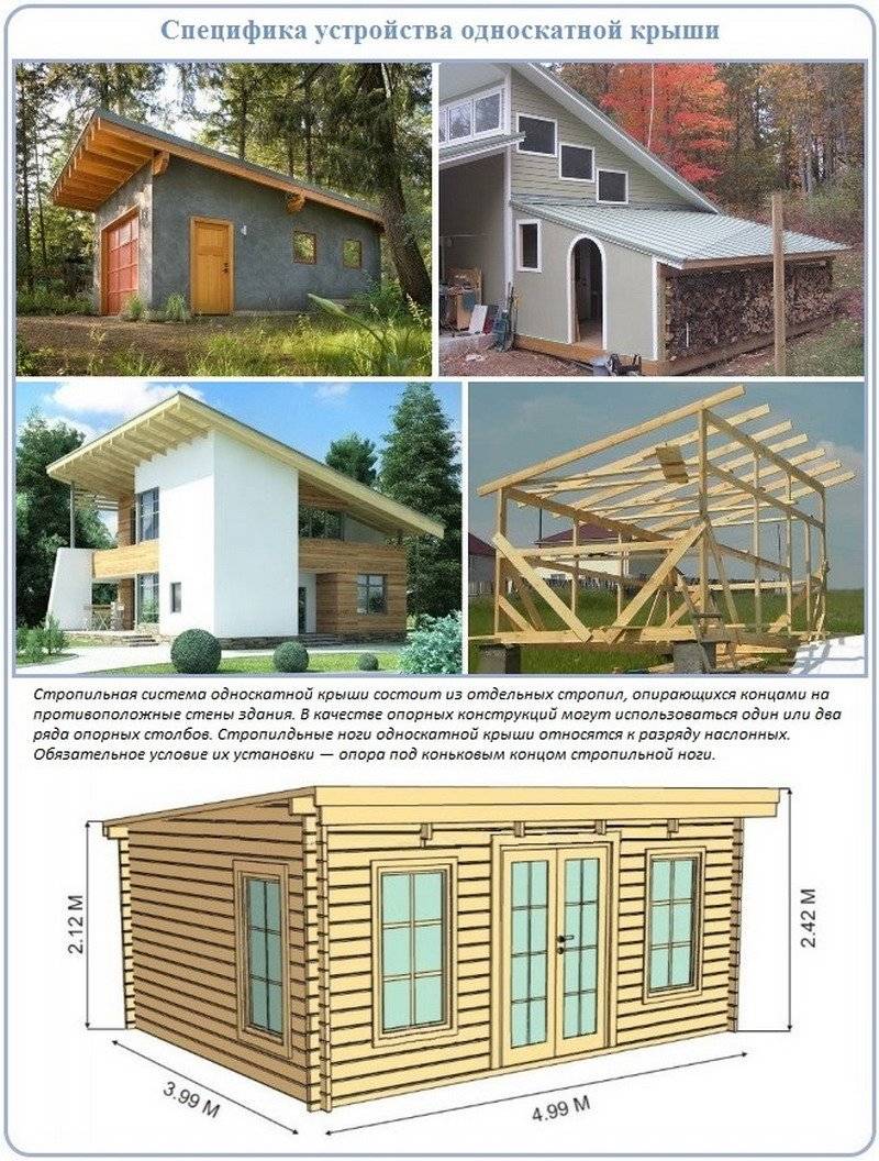 Как построить крыши каркасного дома своими руками: её устройство и чертежи +видео