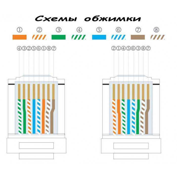 Схема розеток rj 45. Обжать кабель RJ-45 ПК-роутер. Rg45 обжим схема. Обжим витой пары rj45 гигабит. Обжимка rj45 цвета 8 проводов.