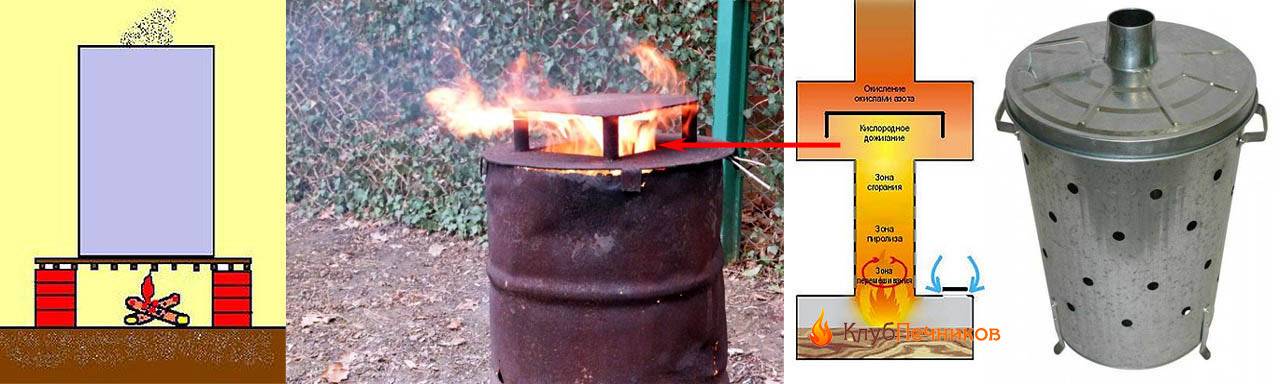 Печь для сжигания мусора: виды готовых и самодельных конструкций