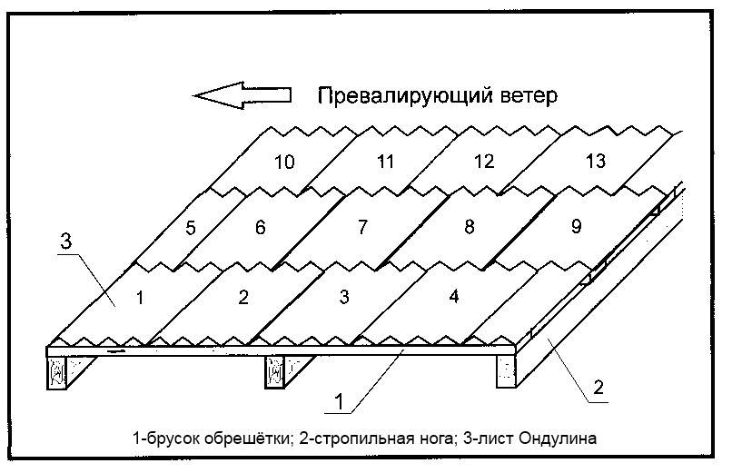 Схема подрезки шифера