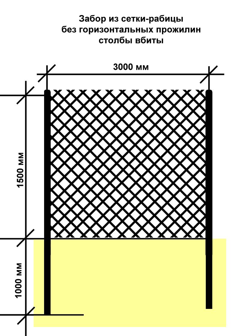 Какие столбы под рабицу. Схема установки забора из сетки рабицы 1,5 метра. Схема установки столбов для забора из сетки рабицы. Как правильно установить столб для забора из сетки рабица. Как установить столбы для забора из сетки рабицы.