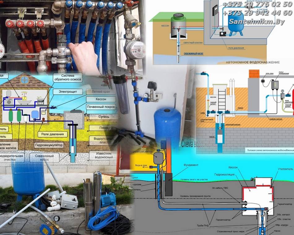 Организация подачи воды. Схема водопровода с колодца в дом. Автономная система водоснабжения частного дома из скважины схема. Схема водоснабжения и фильтрации воды в частном доме. Система водоснабжения в частном доме из скважины.