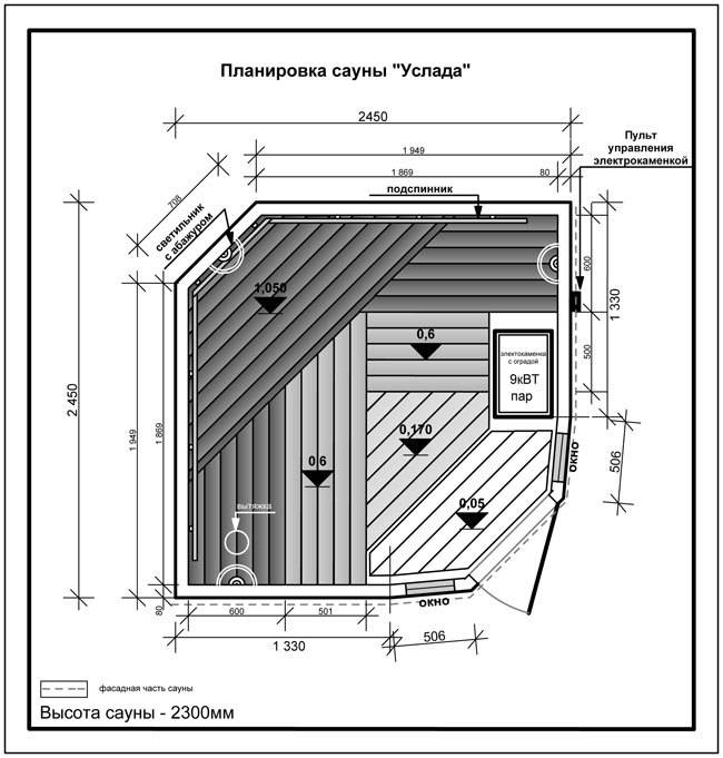 Схема парилки в бане