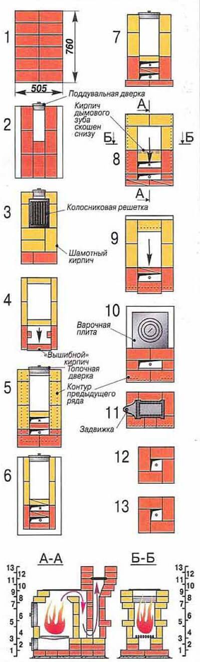 Печь домашняя из кирпича своими руками чертежи и фото пошаговая инструкция