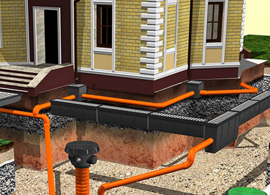 Можно ли ливневую канализацию. Дренажная система ливневой канализации. Системы отвода дождевой воды ливнёвка дренажная. Ливневая система водоотведения 110. Ливневая канализация к2.
