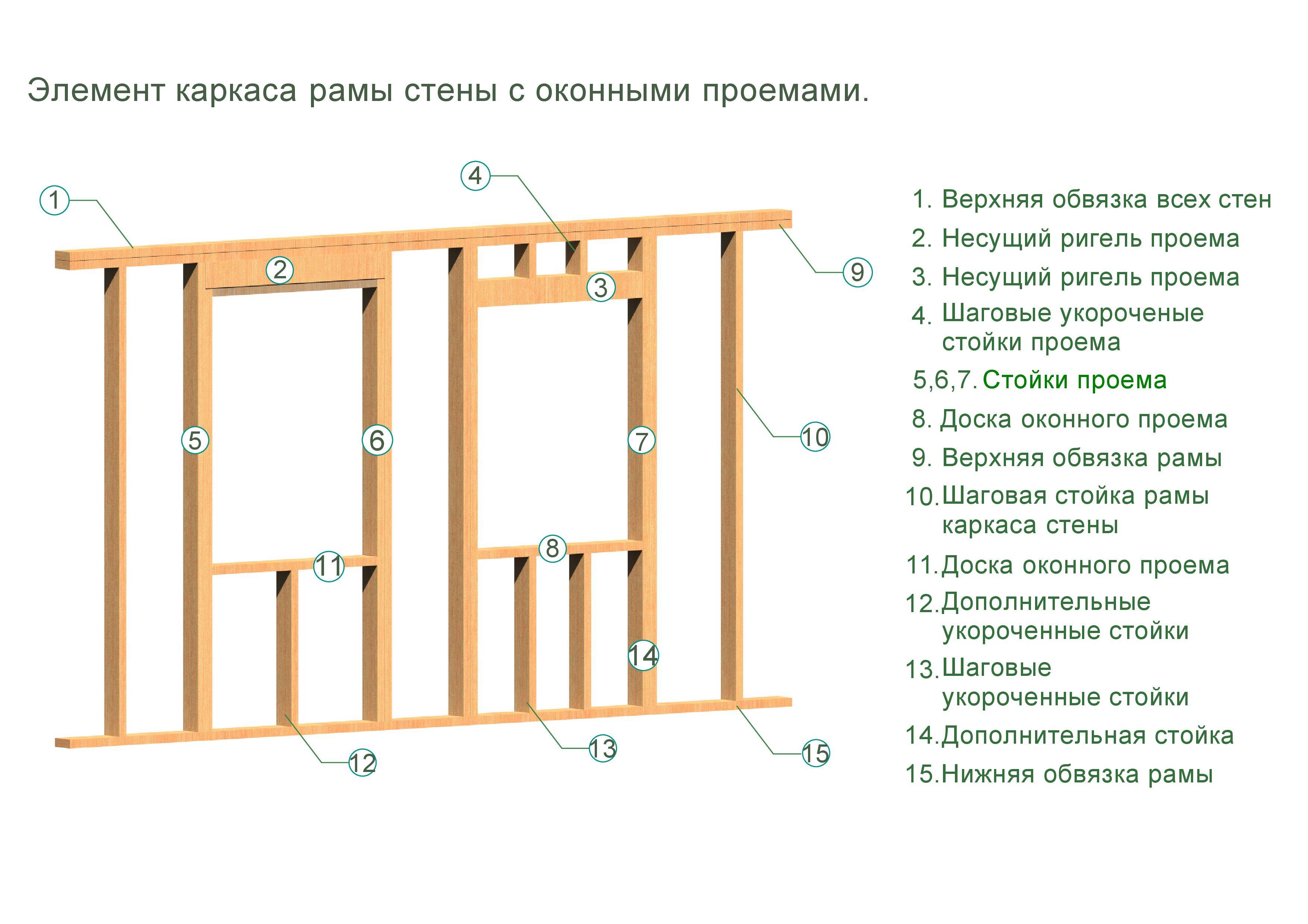 Каркасный своими руками пошаговая инструкция. Чертеж каркасной перегородки из бруса. Схема монтажа каркасного дома. Схема возведения стен каркасного дома. Схема монтажа элементов каркаса перегородки.