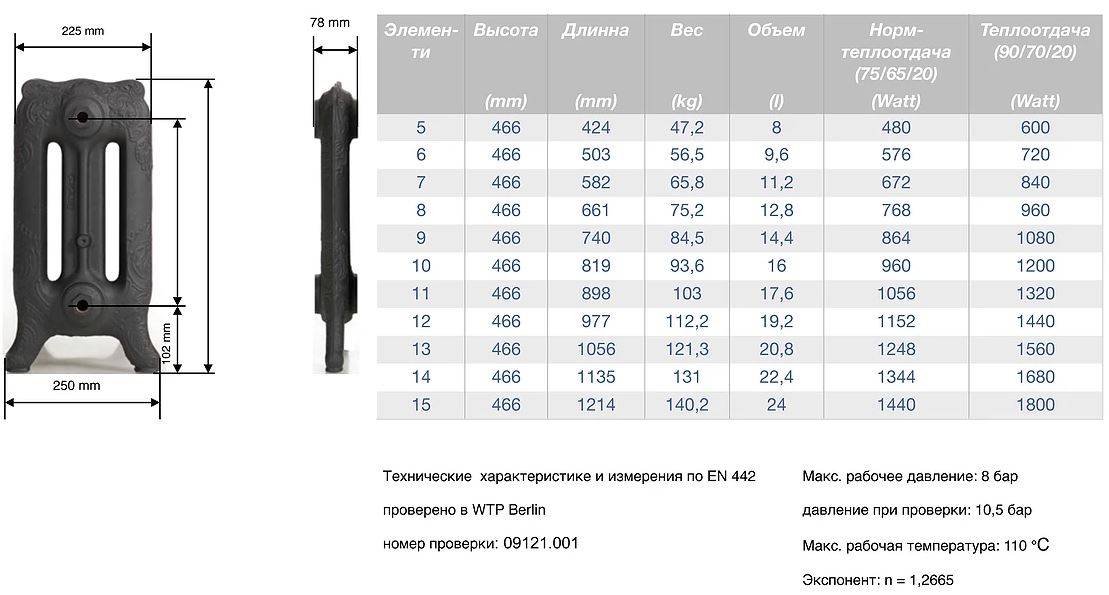 Какие лучше чугунные радиаторы отопления: мс 140м 500, мс-110-500, мс-110-300 — технические характеристики