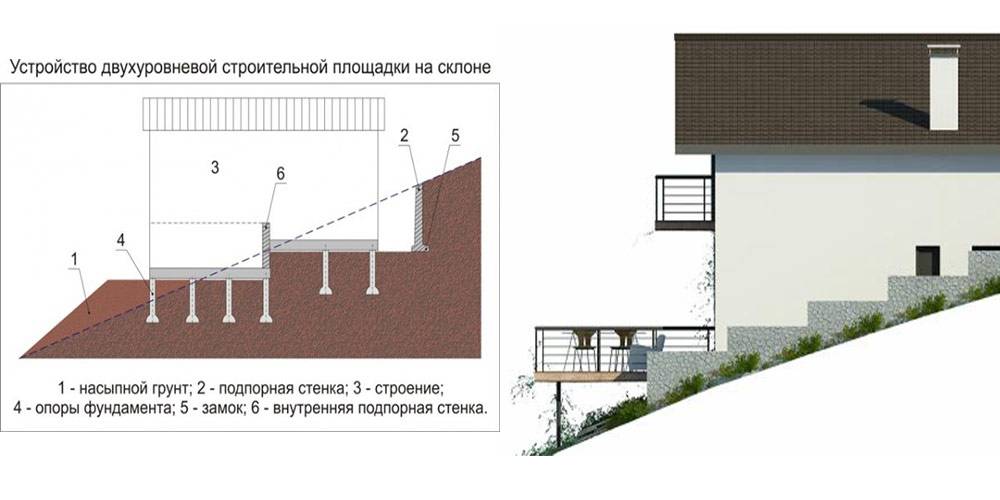 Фундамент для деревянного дома своими руками – технология устройства - инструкция