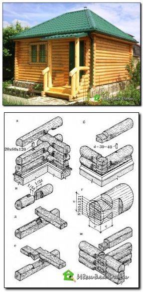 Проекты бань из бревна (82 фото): дом с банькой из оцилиндрованного сруба, чертежи рубленных бань 6х6