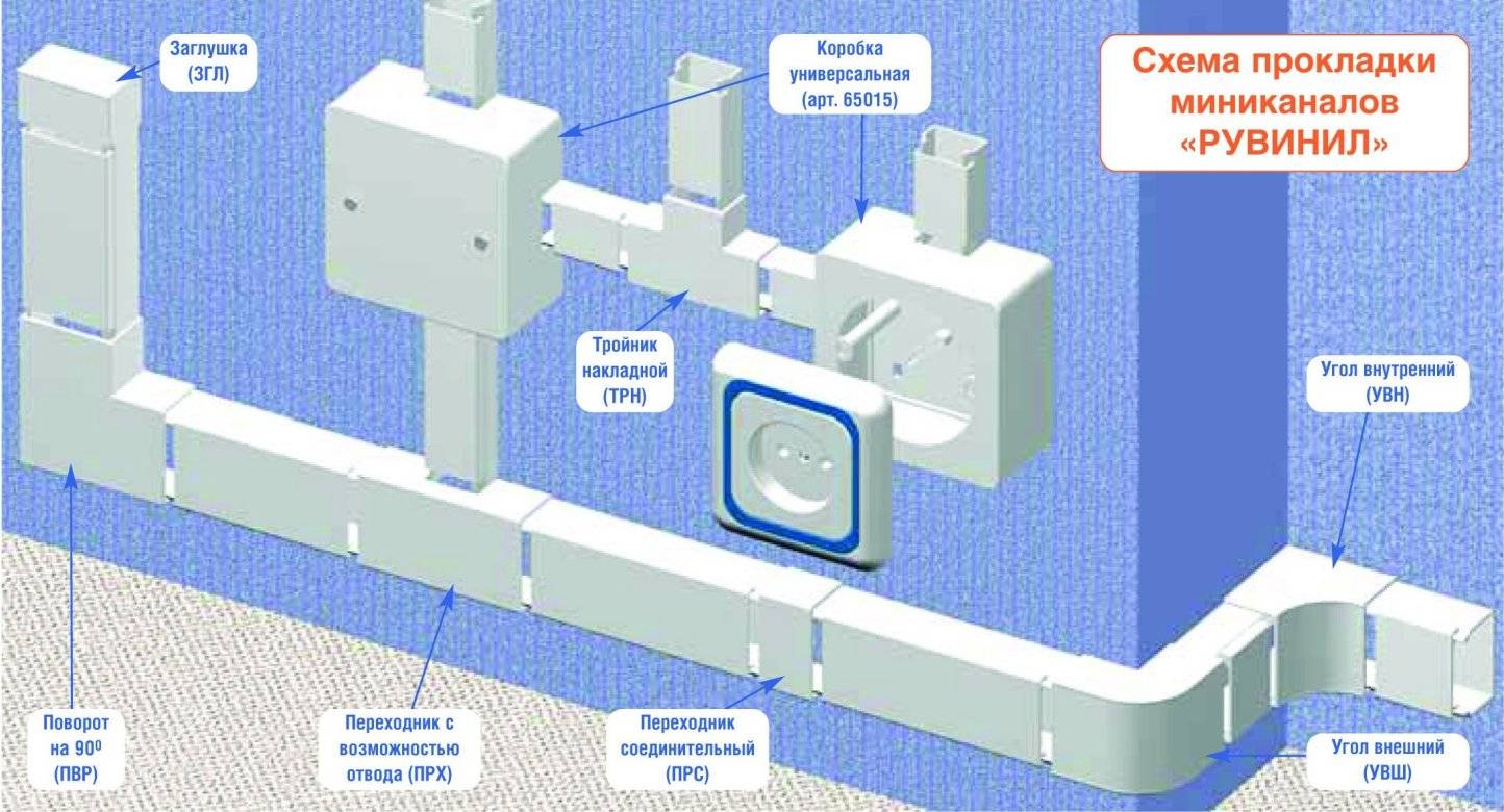 9 советов по выбору кабель-канала для электропроводки: размер, виды - строительный блог вити петрова
