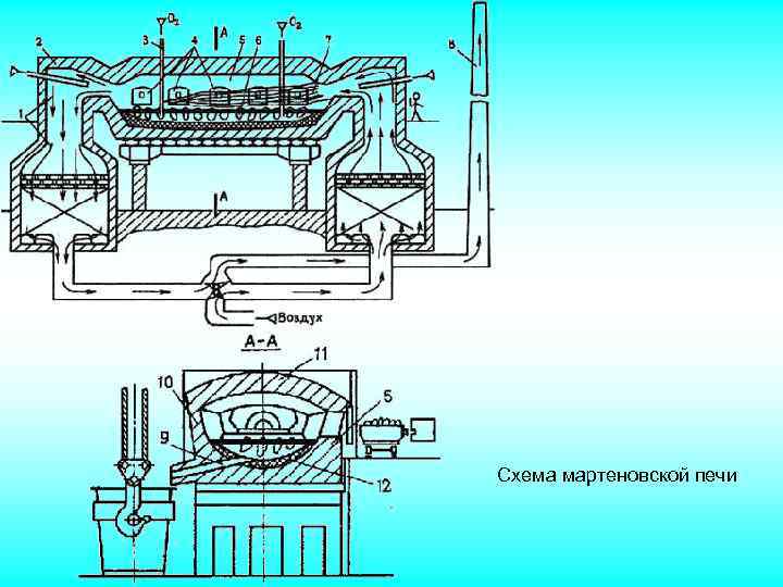 Печь мартеновская чертеж