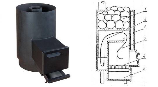 Изготовление печи для бани из трубы своими руками фото чертежи