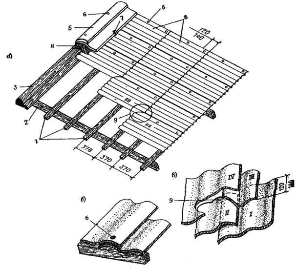 Как правильно стелить шифер на крышу схема