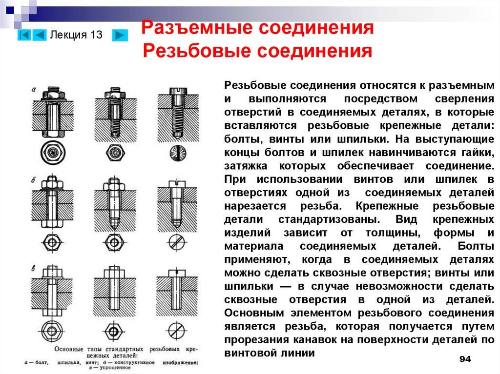 Найдите соответствие между изображениями резьбовых соединений и их названиями