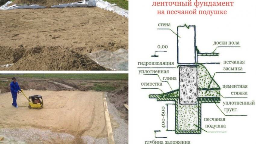 Какой фундамент лучше для дома на песчаном грунте?