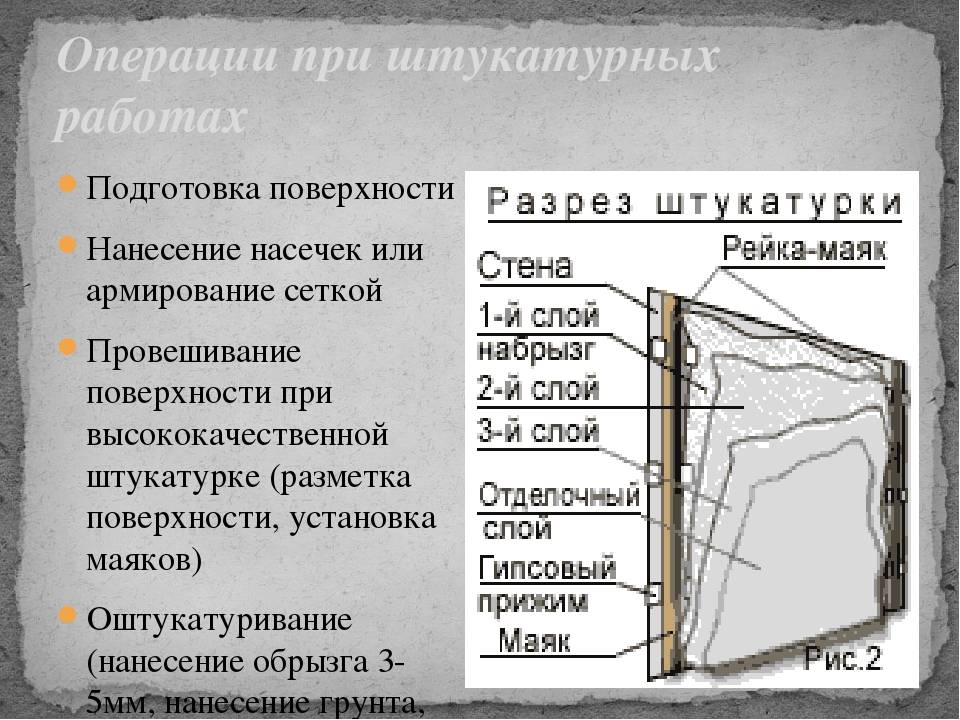 Как выбрать маяки для штукатурки стены: размеры 3 мм, 6 мм, 10 мм
