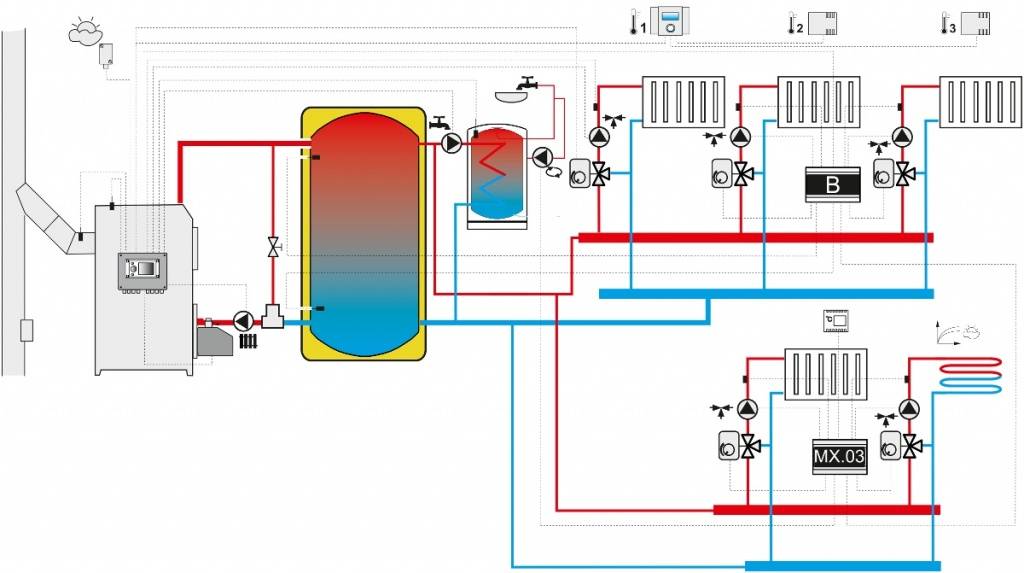 Ремонт газового котла: обзор типичных неисправностей и способов их устранения