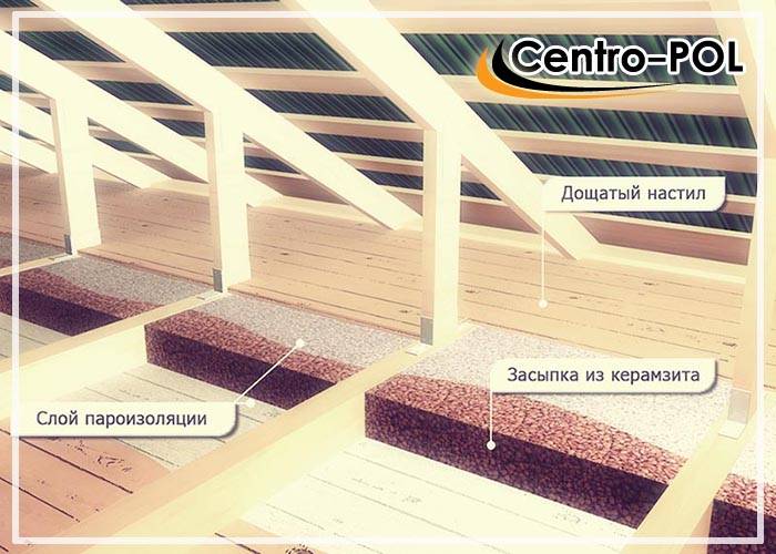 Утепление потолка в деревянном доме: опилками, пенополистиролом, керамзитом поэтапное описание различных технологий
