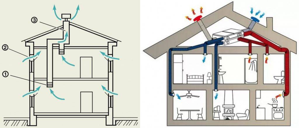 Схема вентиляции в частном доме своими руками фото