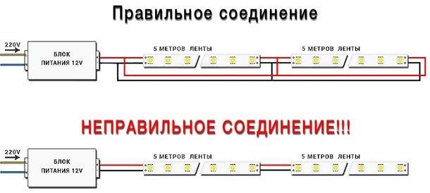 Как подключить светодиодную ленту к компьютеру: процесс подключения к блоку питания