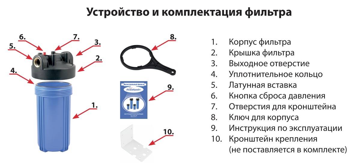 Какой фильтр для воды для выбрать: подробное руководство — ferra.ru