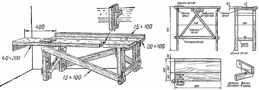 Стол из дерева своими руками: инструкция по изготовлению кухонного, журнального и детского столов
