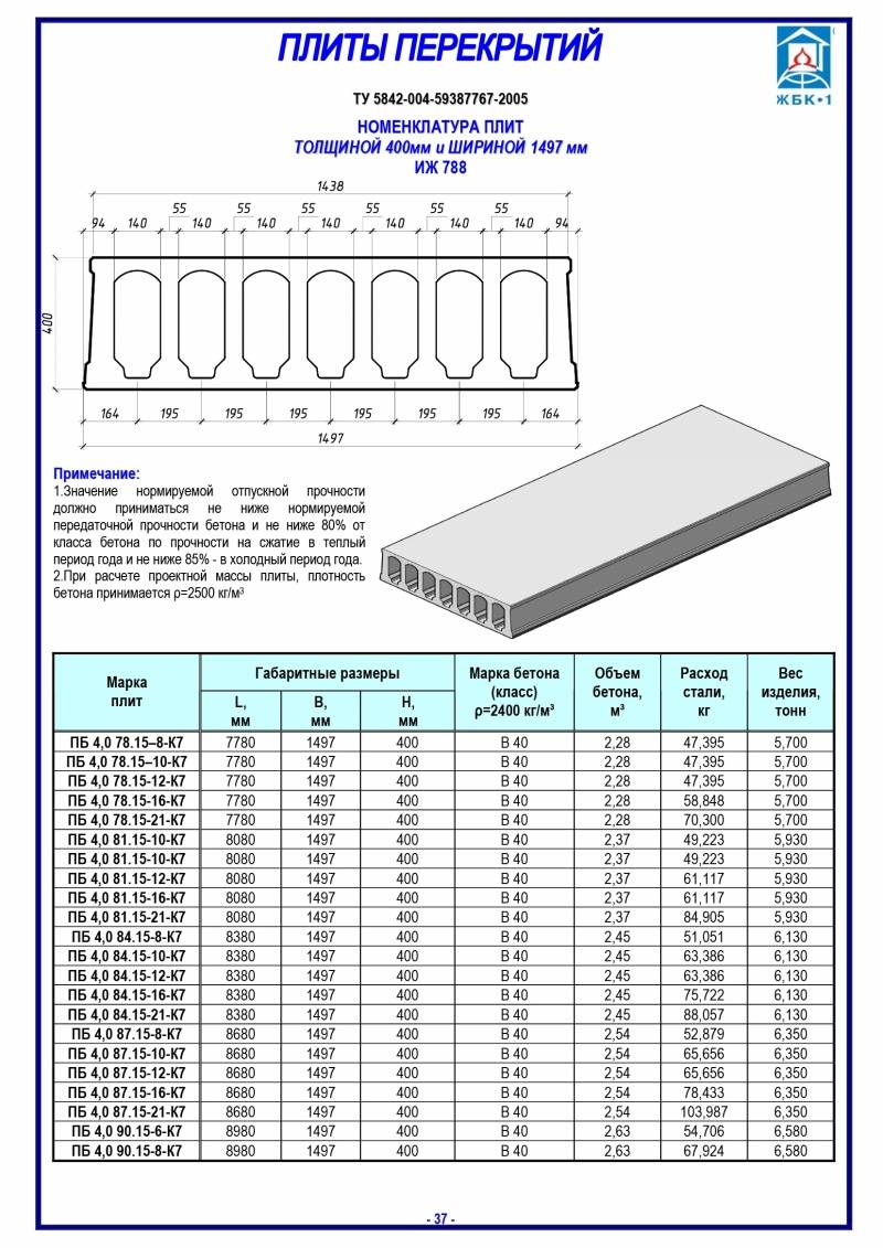 Таблица плит. Плиты перекрытия ПБ 400 мм. Пустотная плита перекрытия 220 мм шириной 1000. Пустотные плиты перекрытия ширина 160. Бетонные плиты перекрытия толщиной 150 мм типоразмеры.