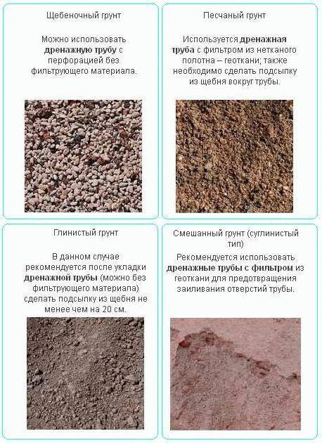 Фундамент на глине: какой лучше выбрать для дома на сложной почве