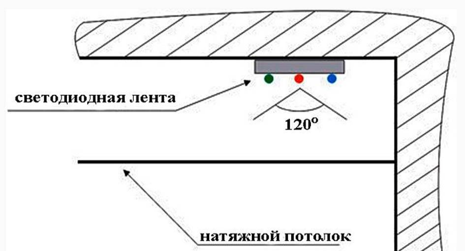 Светодиодная лента чертеж