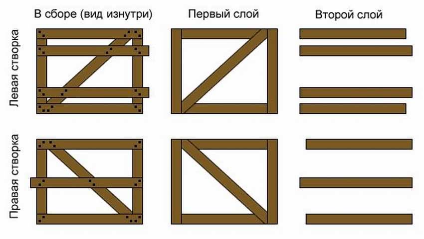 Автоматические ворота своими руками: как сделать самодельный механизм по схемам