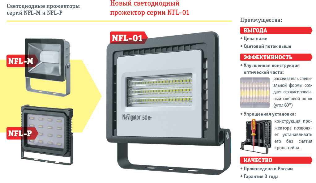 Напряжение светодиодного прожектора. Прожектор светодиодный Navigator 50вт. Прожектор светодиодный уличный навигатор 50вт. Navigator c\1113 прожектор светодиодный 10 Вт. Прожектор навигатор 50 Вт светодиодный.