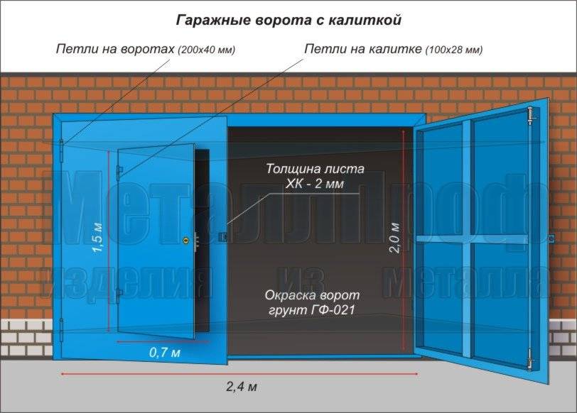 Размеры гаражных ворот: ширина, высота для легкового автомобиля, стандартные для джипа, подъемные и автоматические в частном доме