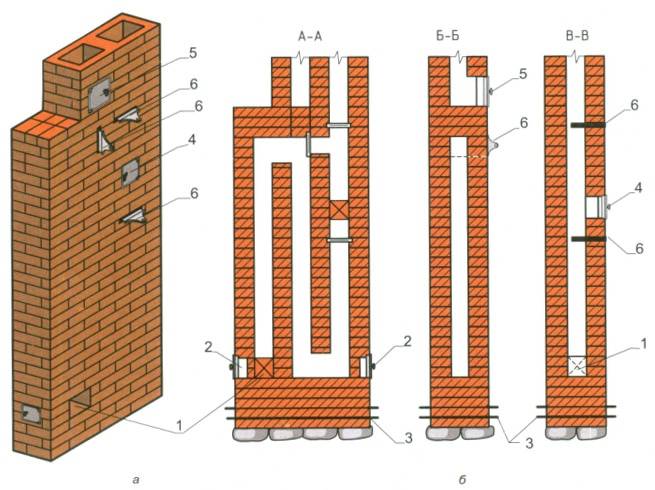 Оопительный щиток из кирпича для железной печи своими руками