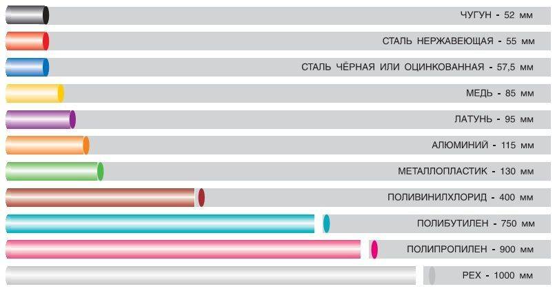 Какой электрический теплый пол лучше всего подходит под плитку: топ-10 производителей