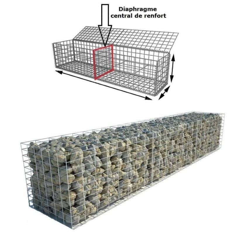 Габионы схема установки