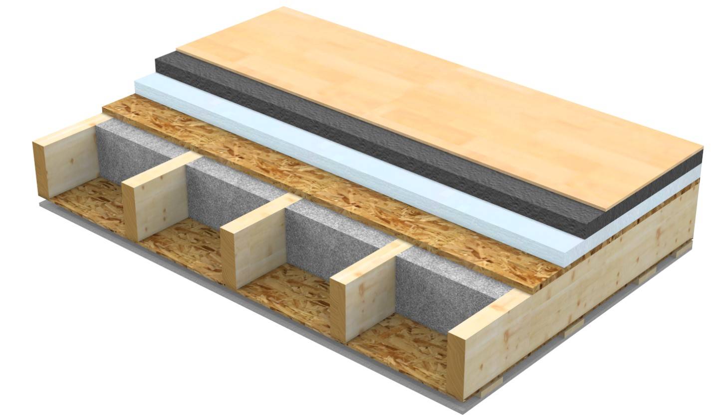Как сделать шумоизоляцию потолка из гипсокартона в частном деревянном и панельном доме своими руками: материалы для звукоизоляции