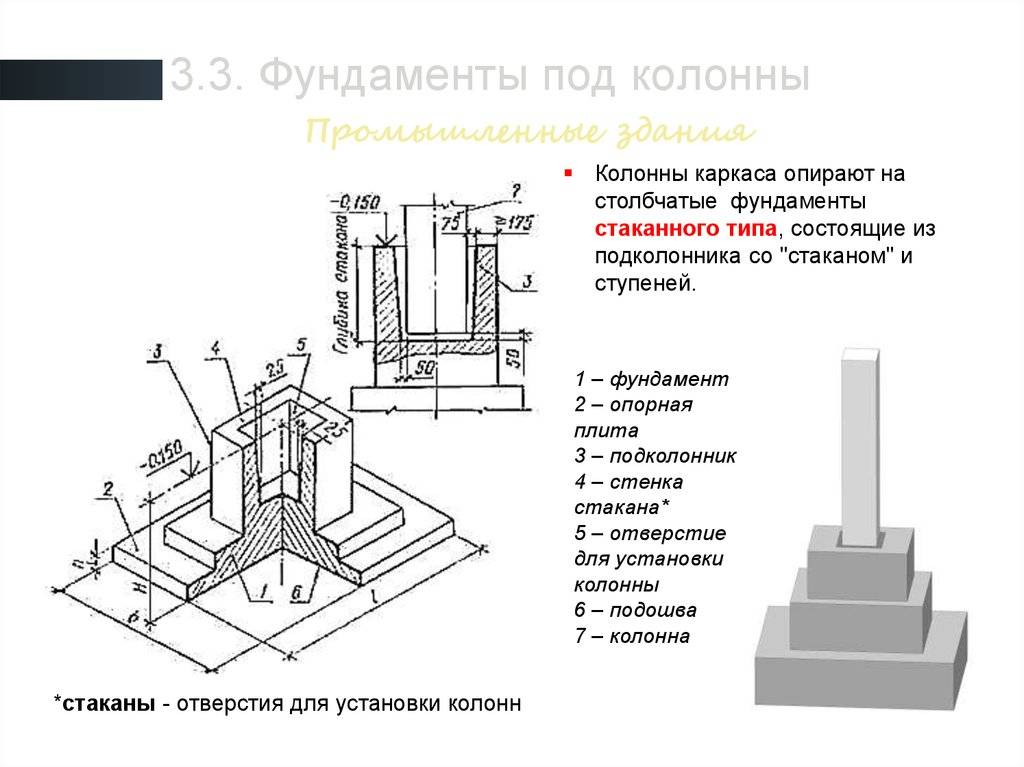 План стаканного фундамента