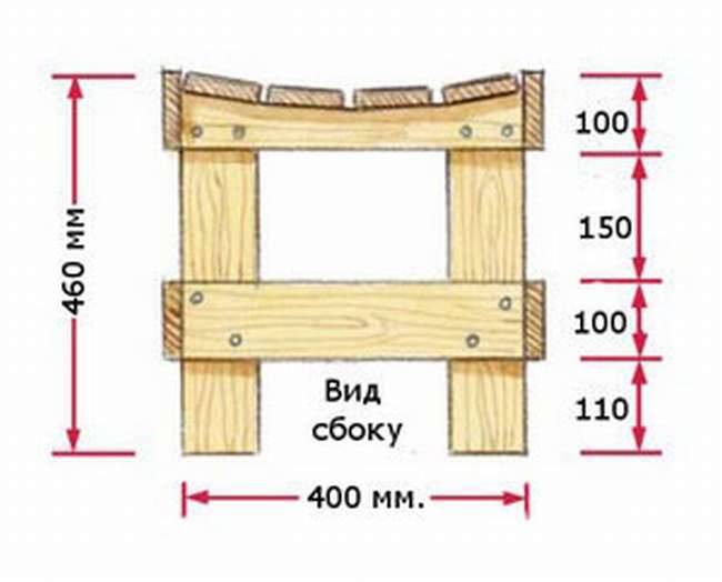 Деревянная мебель для бани и сауны своими руками, чертежи и схемы сборки