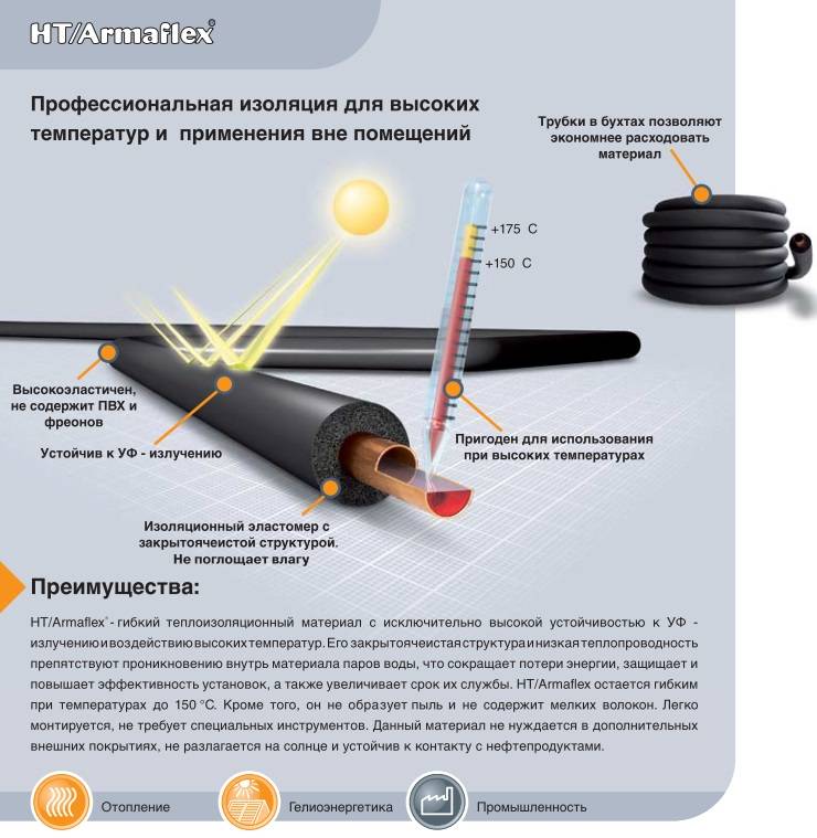 Техническая пробка для утепления - разновидности, характеристики, правила монтажа