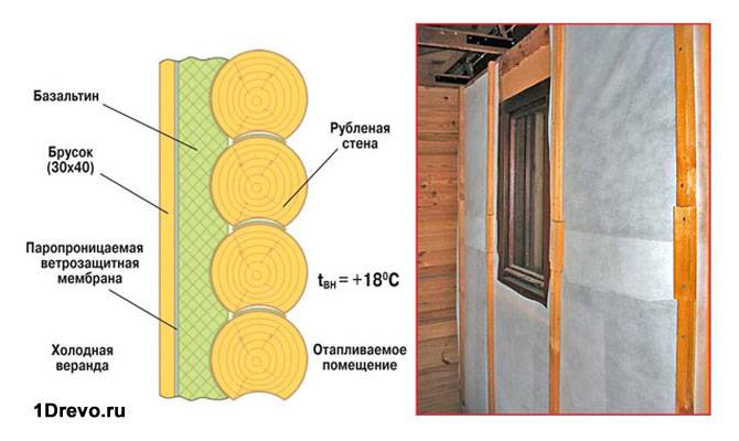 Пирог утепления сруба дома