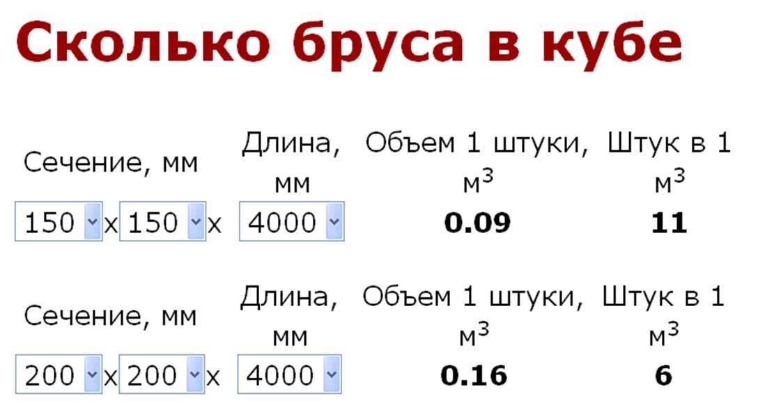 Количество досок и бруса в 1 кубе