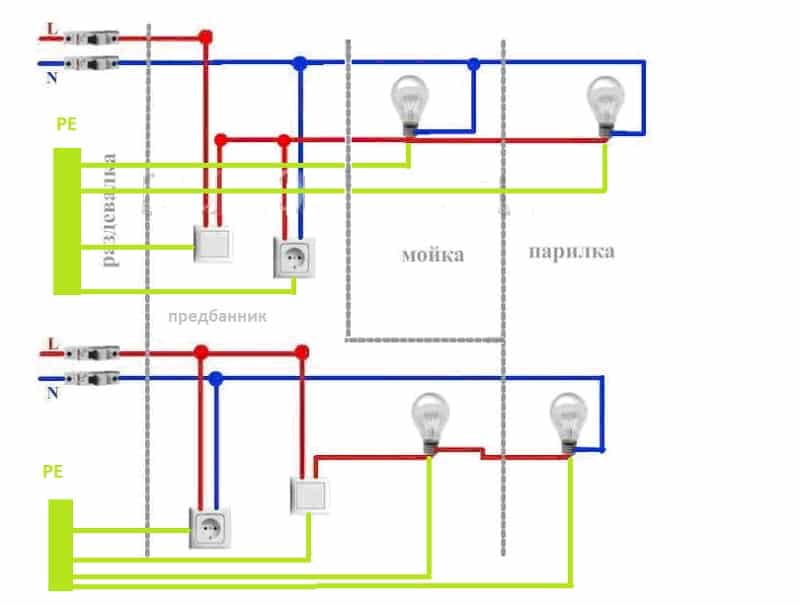 Как выполняется схема электропроводки в бане