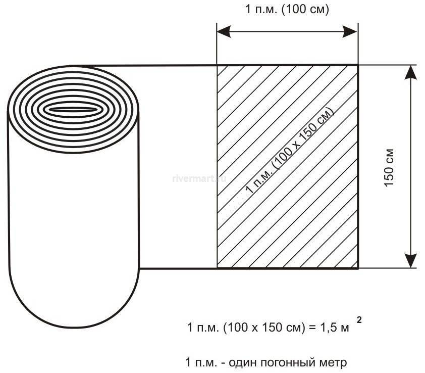 Как квадратные метры перевести в погонные? чем отличается погонный метр от квадратного метра?