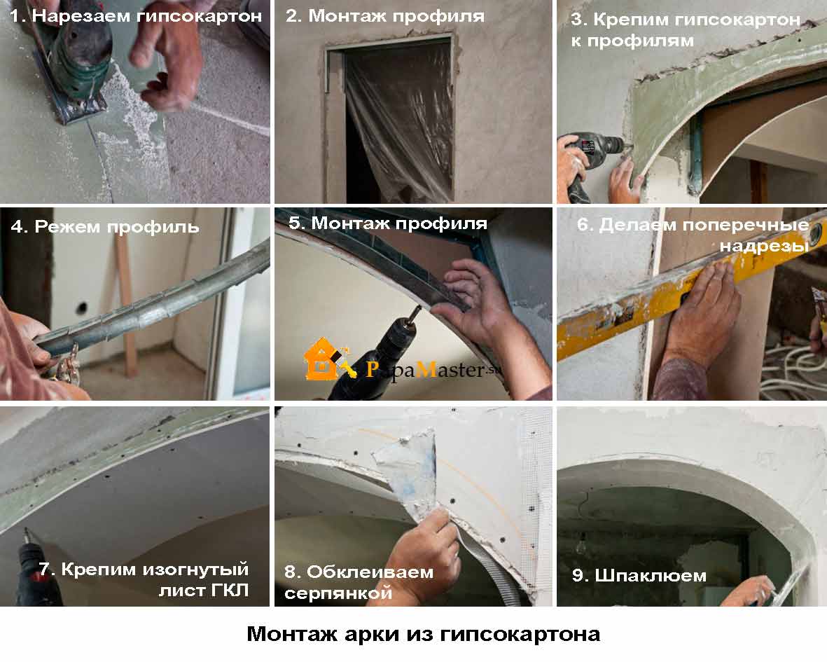 Арка из гипсокартона своими руками: пошаговая инструкция