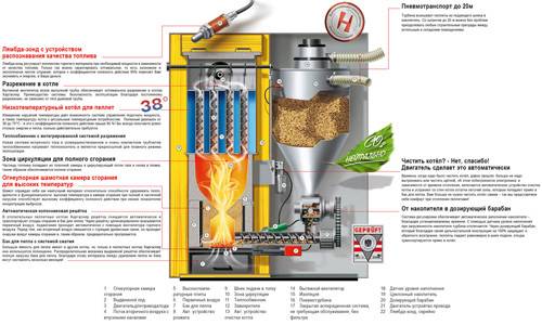 Котлы отопления на твердом топливе: основные виды и критерии выбора лучшего агрегата