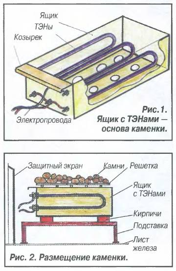 Электропечь для сауны своими руками: инструкция по изготовлению